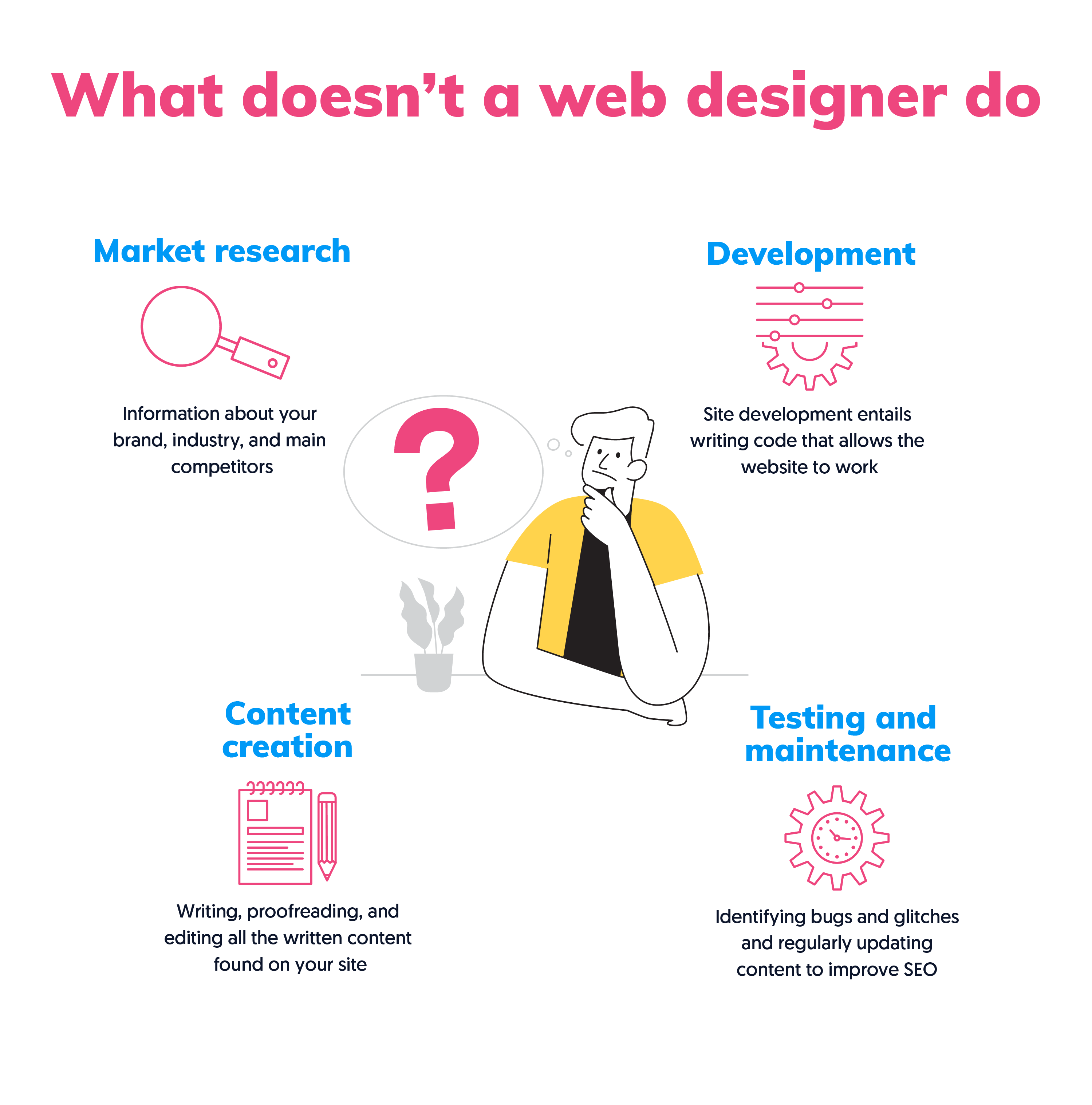 Where To Find Web Designers