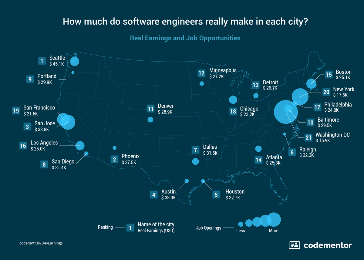What Companies Hire Software Developers