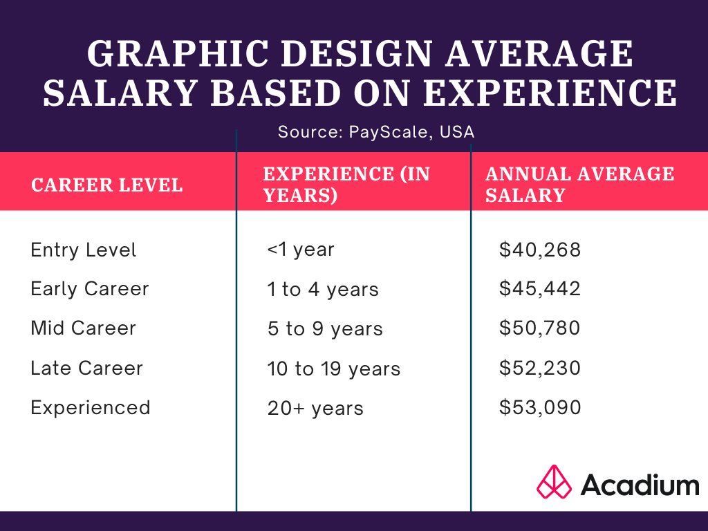 How Do Graphic Designers Get Paid