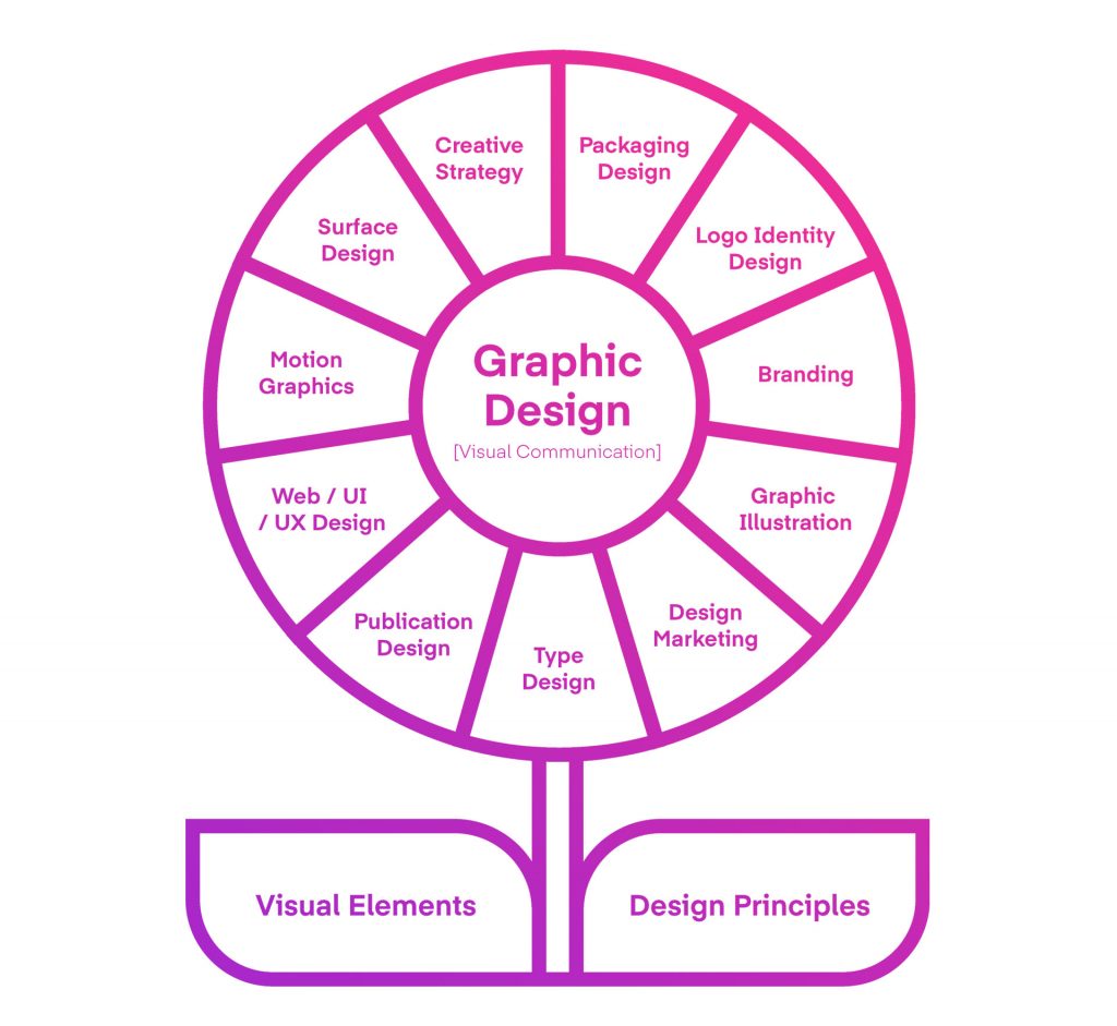 Jobs Graphic Designers Can Get