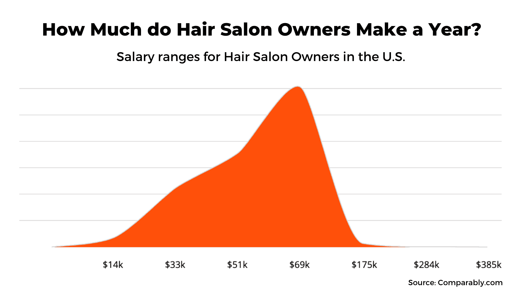 How To Pay Hair Stylists