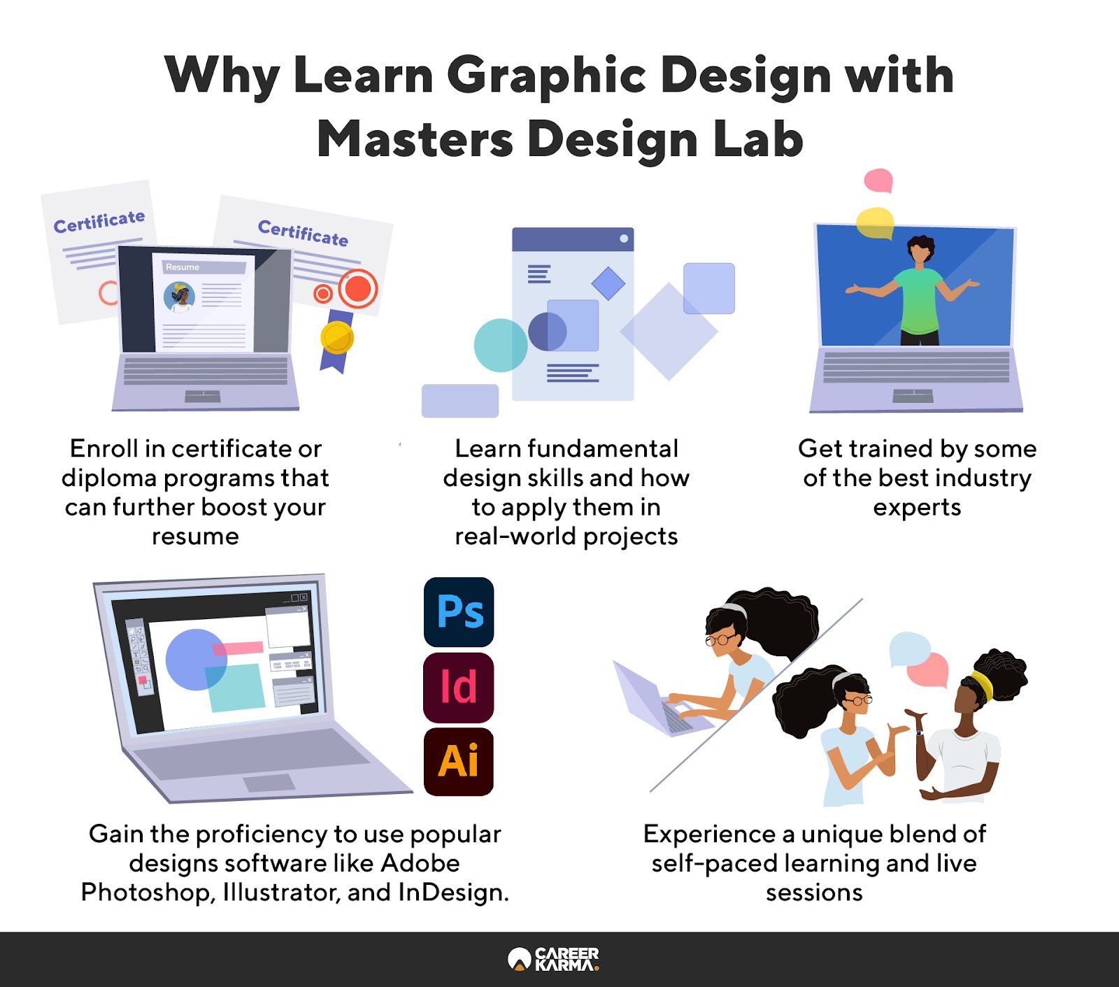 What Programs Do Graphic Designers Use