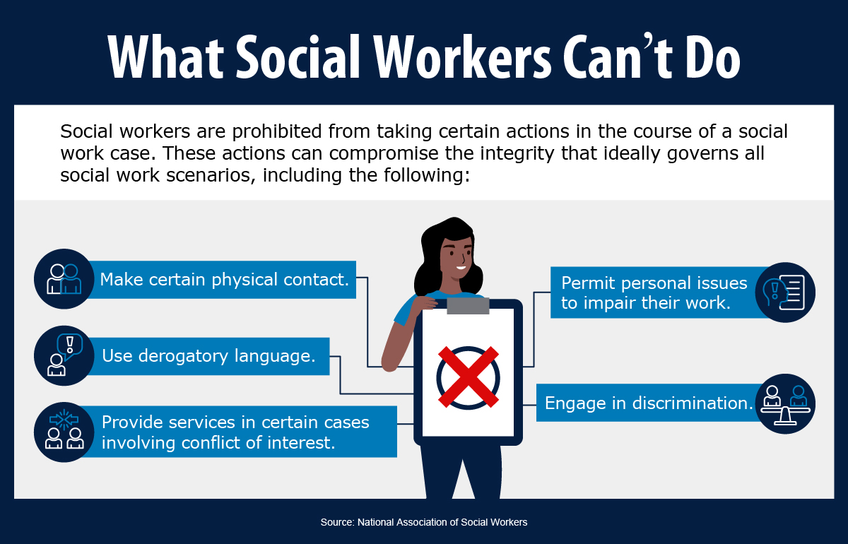 What Do Social Workers Make