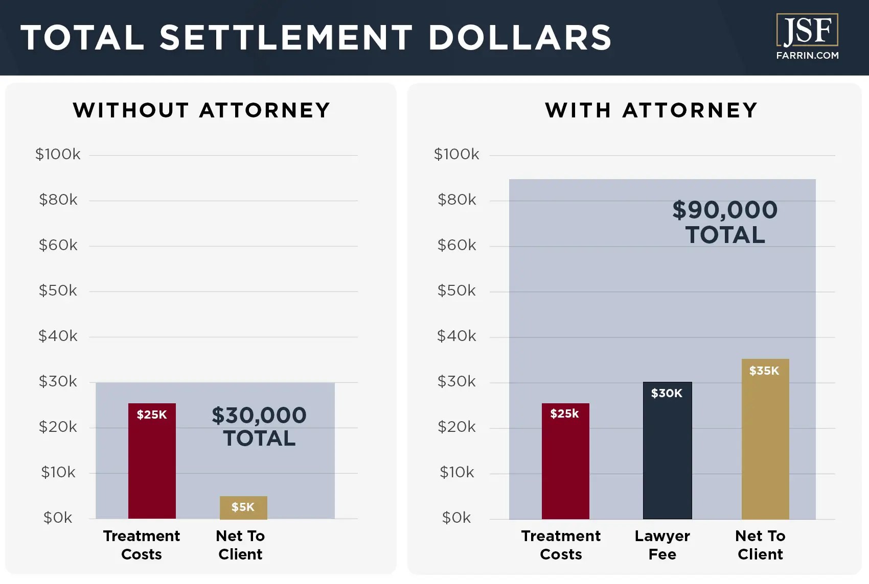 How Much Do Attorneys Charge Per Hour