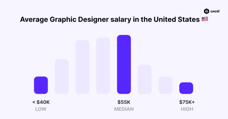 How Graphic Designers Make Money