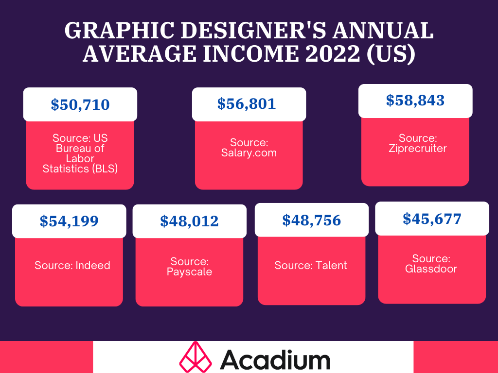How Do Graphic Designers Get Paid