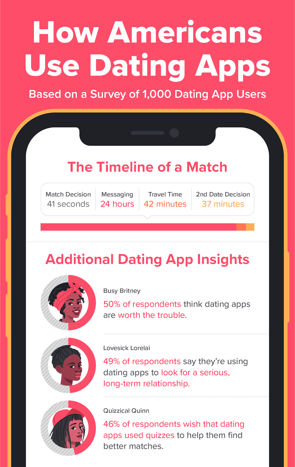 Safest Dating Sites For Over 50