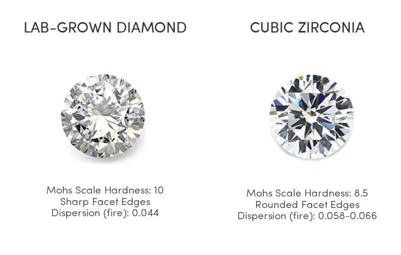 Jewelry Stores That Sell Lab Created Diamonds