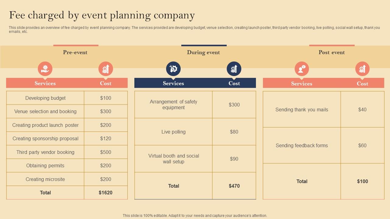 What Do Event Planners Charge