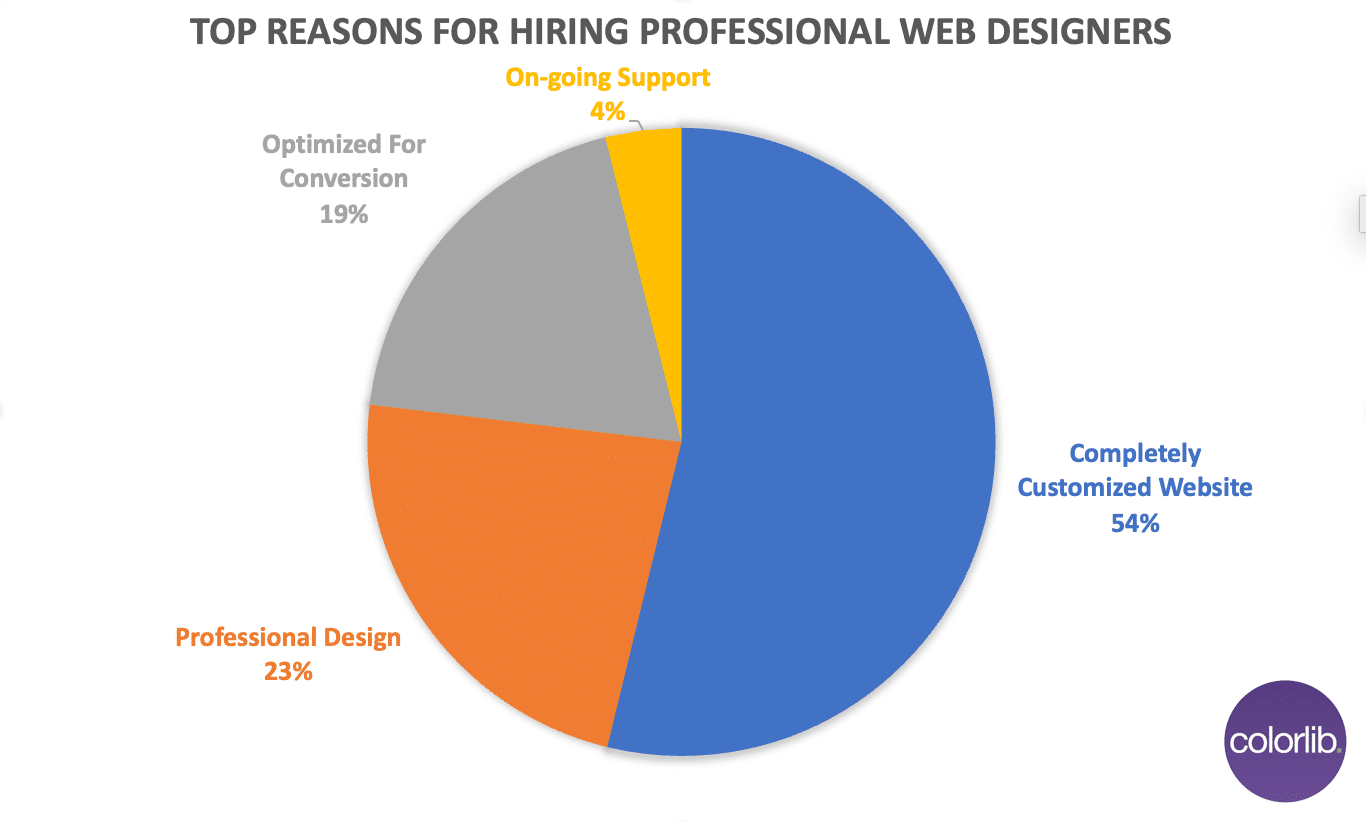 Top Companies That Hire Web Developers